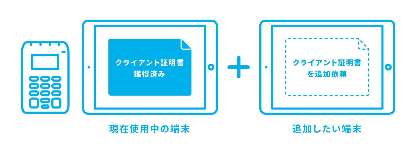 Airペイ アプリを利用する端末の追加