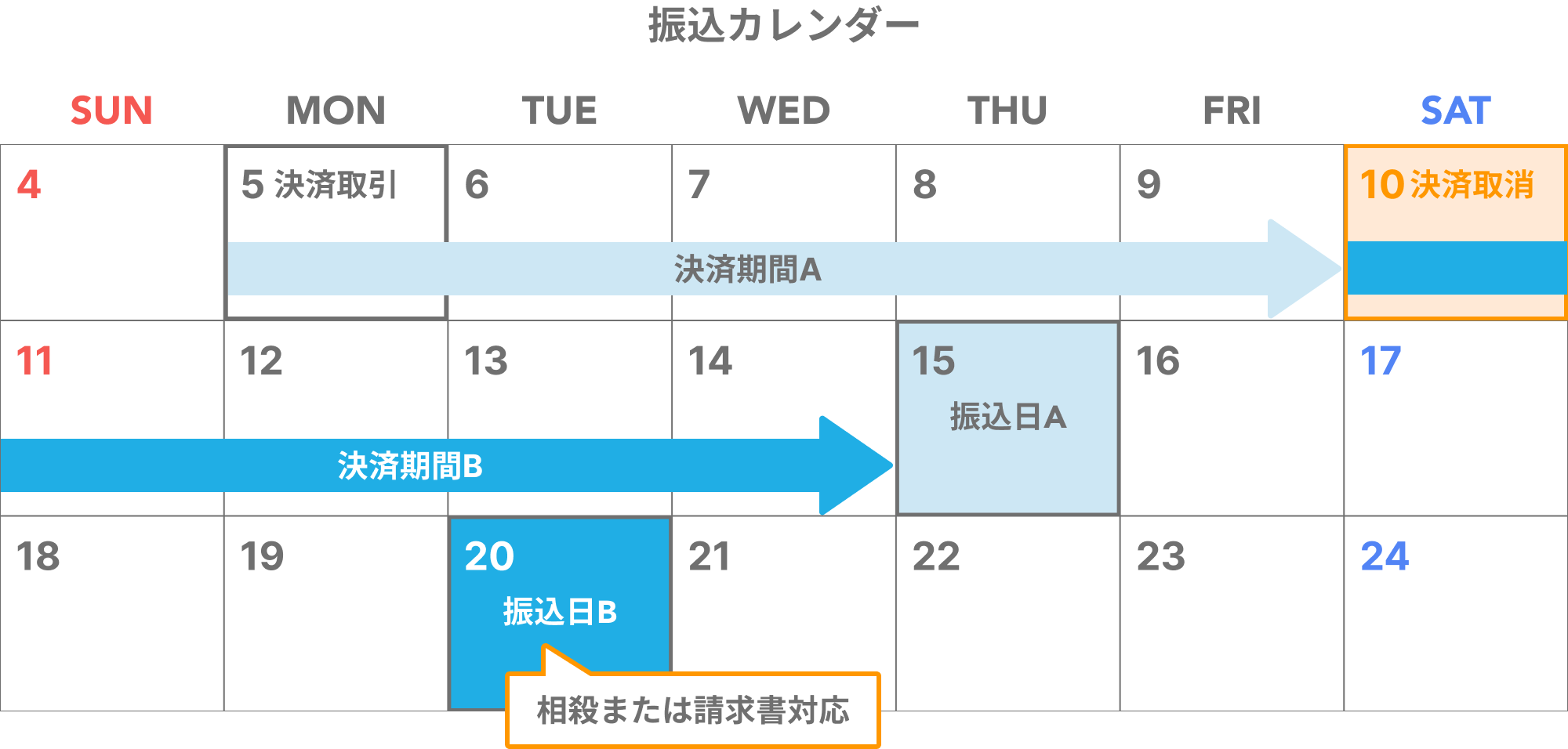 03 Airペイ 振込カレンダー 月6回