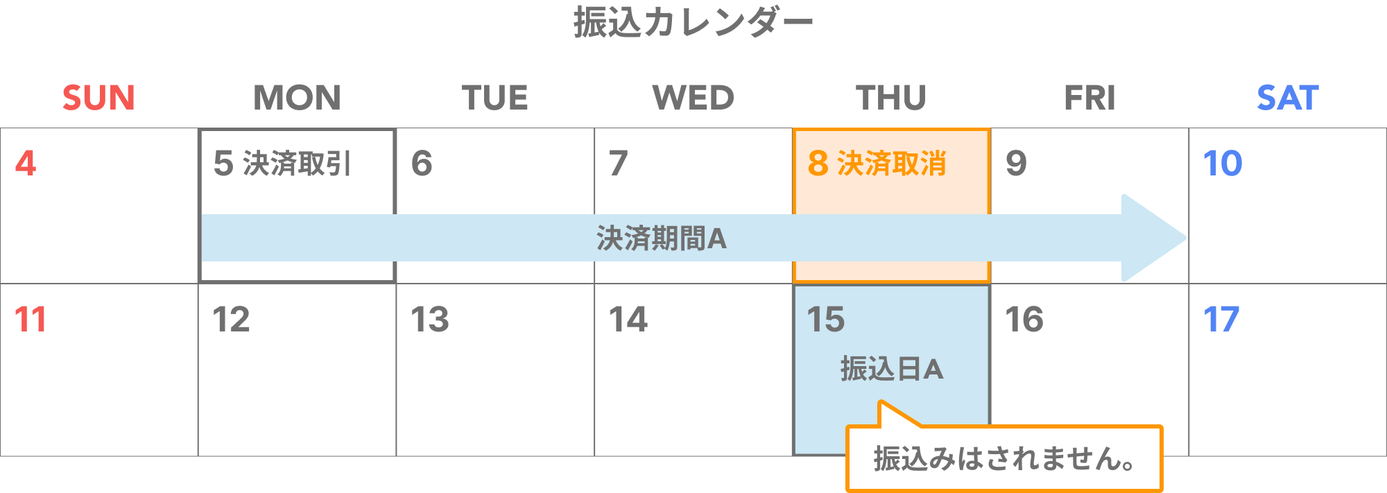 02 Airペイ 振込カレンダー 月6回