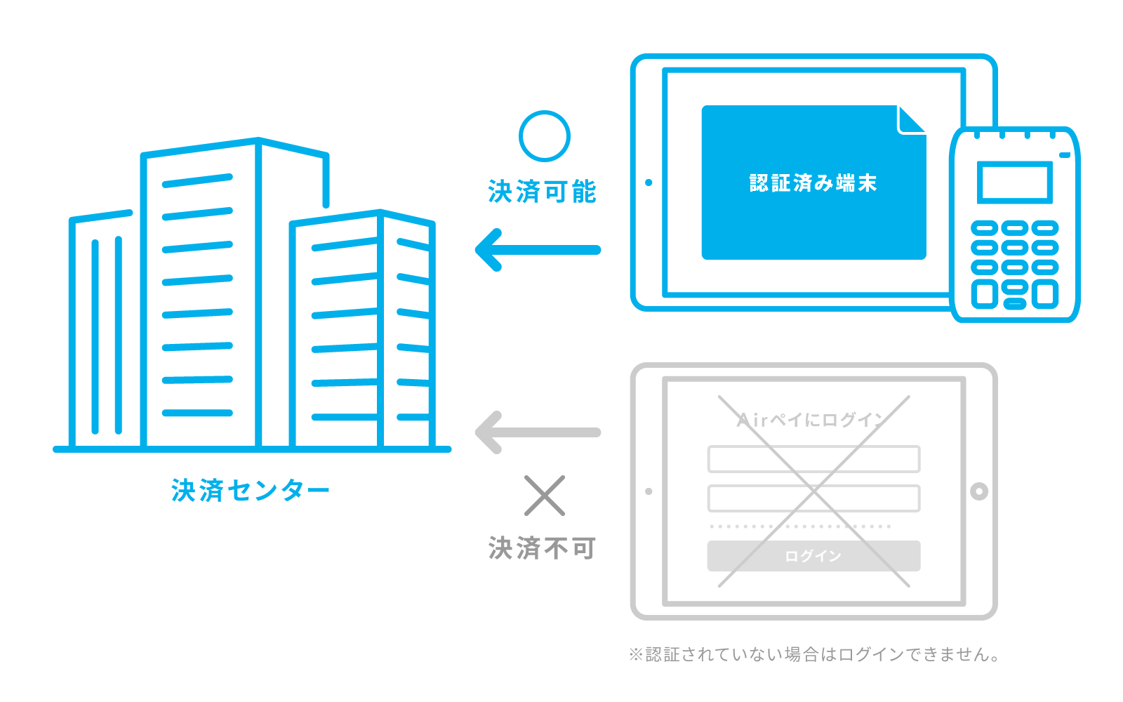 01 Airペイ アプリが使用できる端末