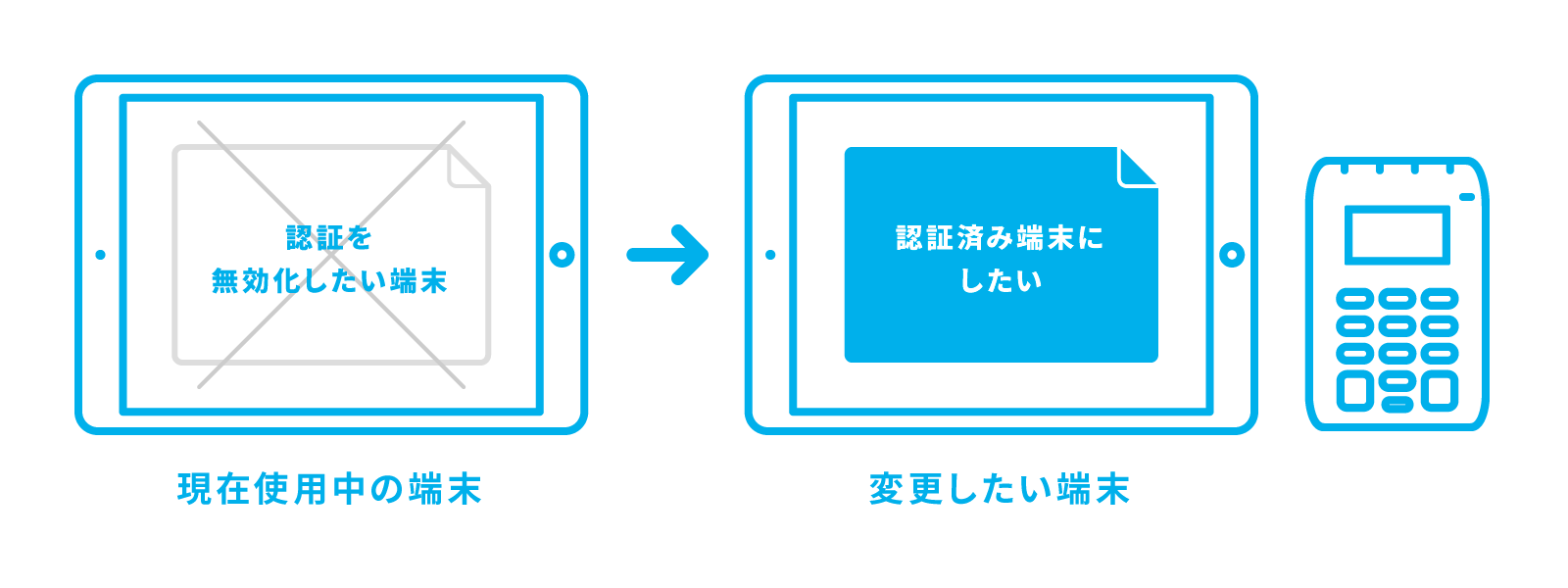 03 Airペイ アプリを利用する端末の変更