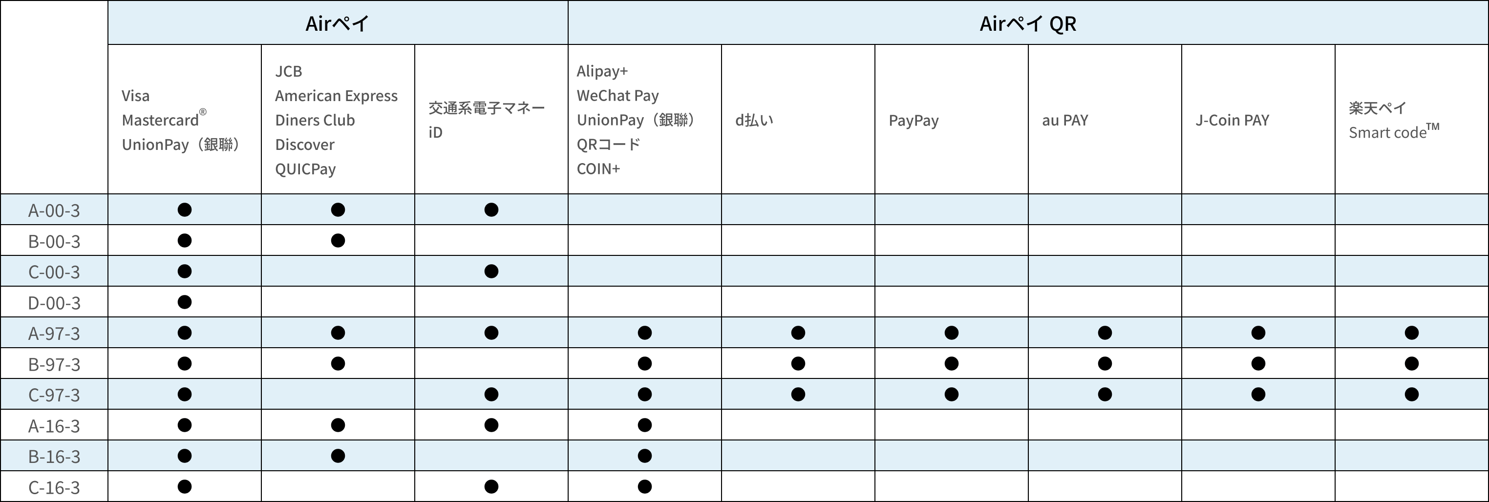 07 Airペイ 卓上ポップ専用差込用紙10種