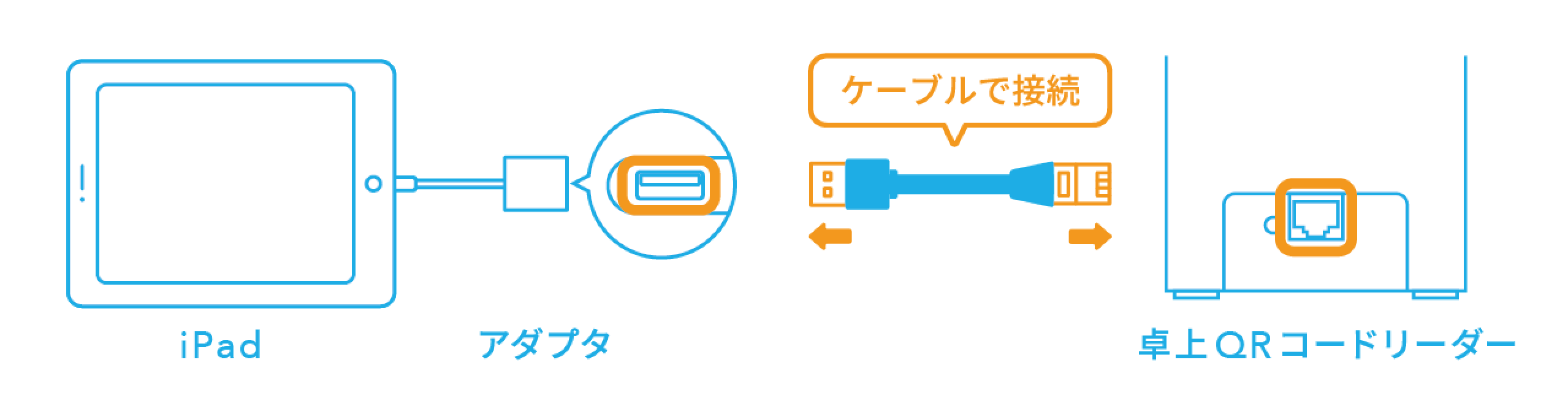 04 Airペイ 卓上QRコードリーダー アダプタ 専用ケーブル