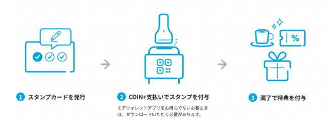 01 Airペイ スタンプカード機能の使い方