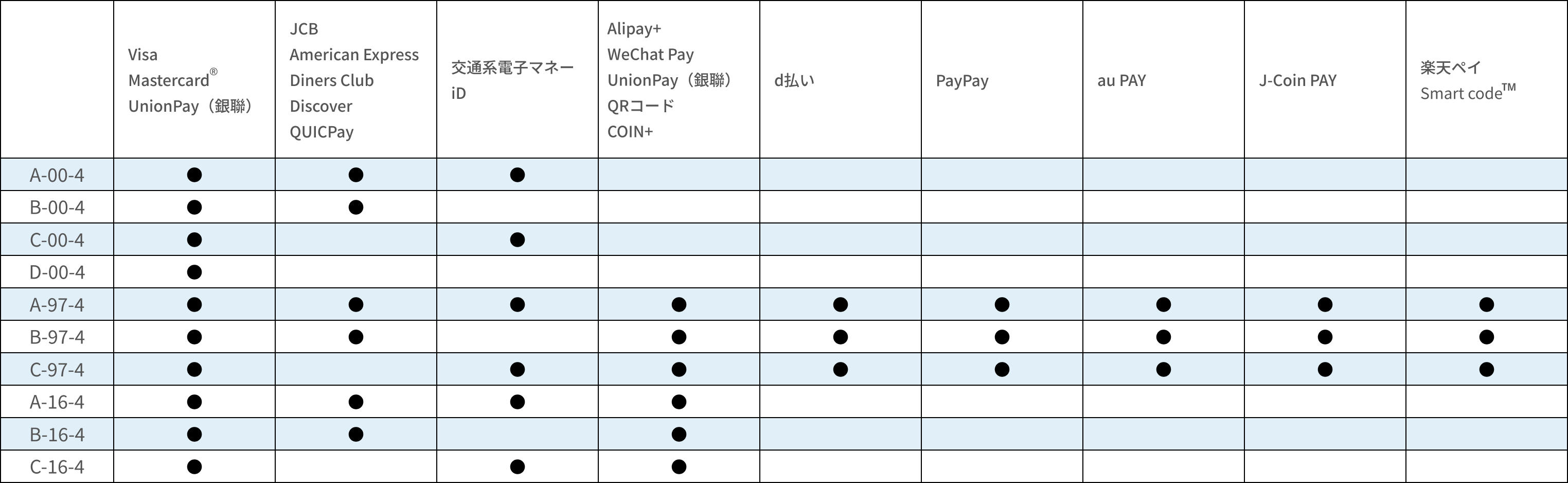07 Airペイ 卓上ポップ専用差込用紙10種