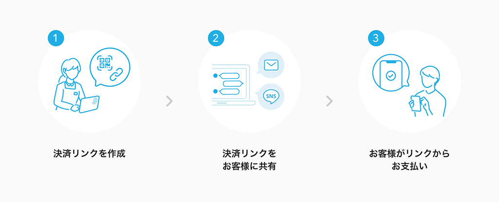 Airペイ オンライン決済 決済リンクの作成方法