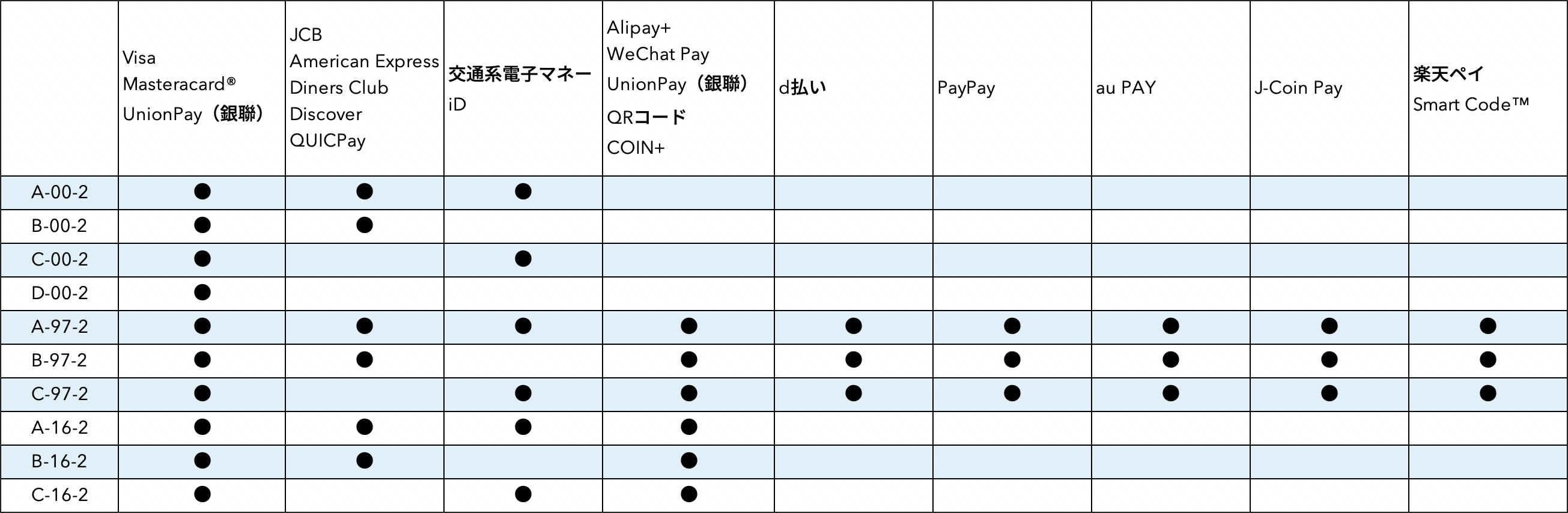 お問い合わせ | Airペイ - FAQ -